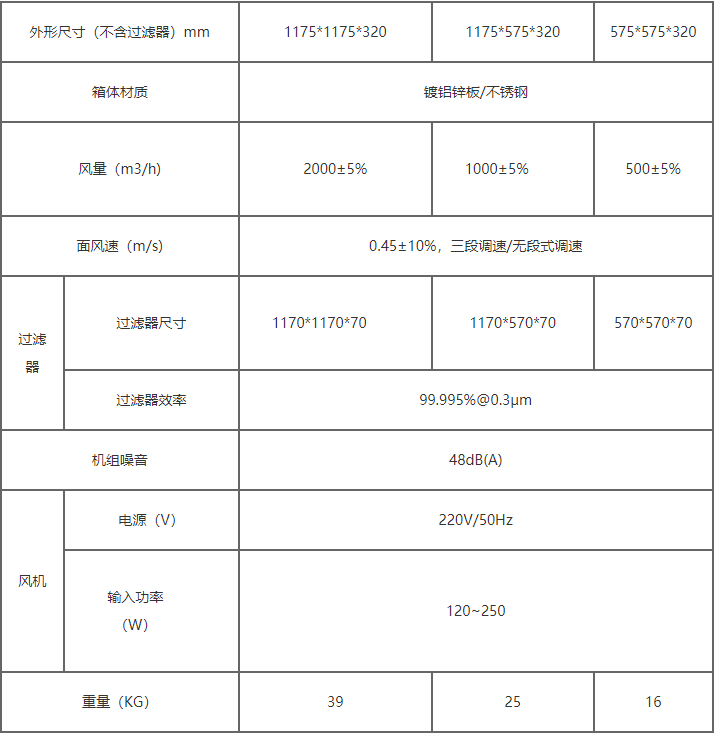 FFU單元凈化過濾器規(guī)格型號(hào)表